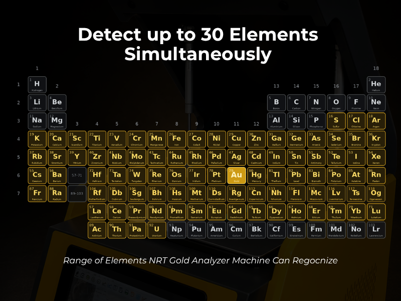 NRT XRF Analysator Elementbereich – 30 Elemente S bis U Gold Silber Platin Palladium